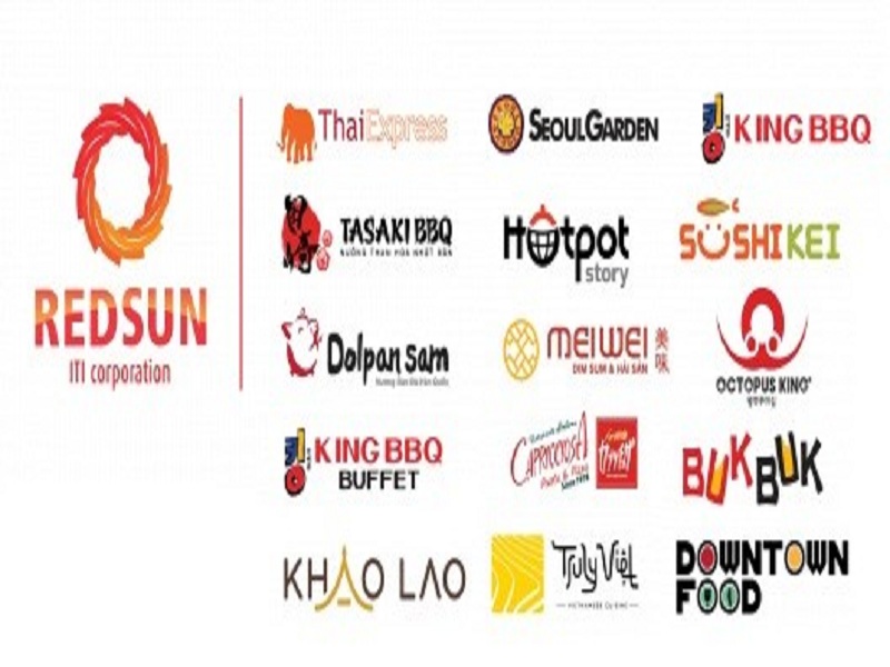 Các thương hiệu F&B nổi tiếng
